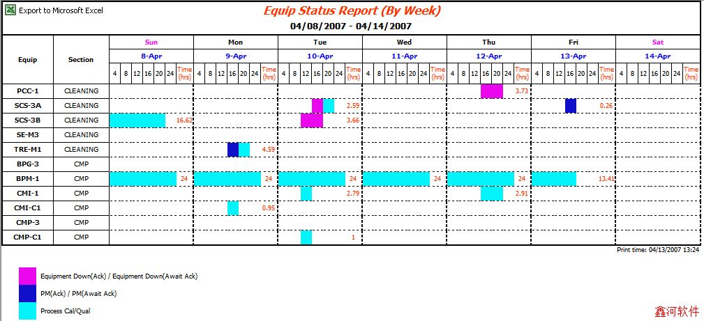�豸��������ϵͳ��Equipment Handling System��