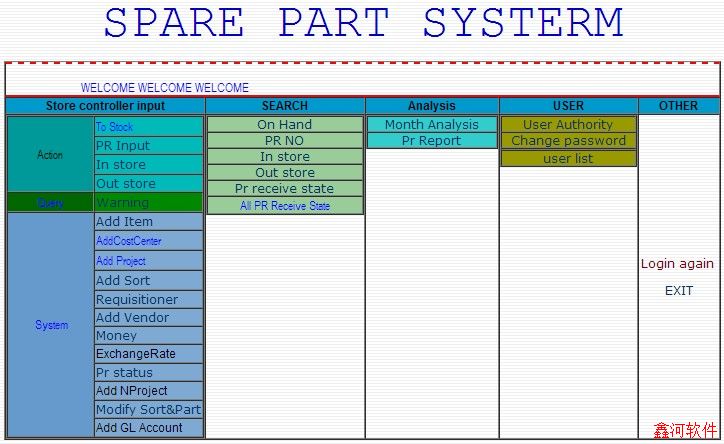 �������ϵͳ(Spare Part System)